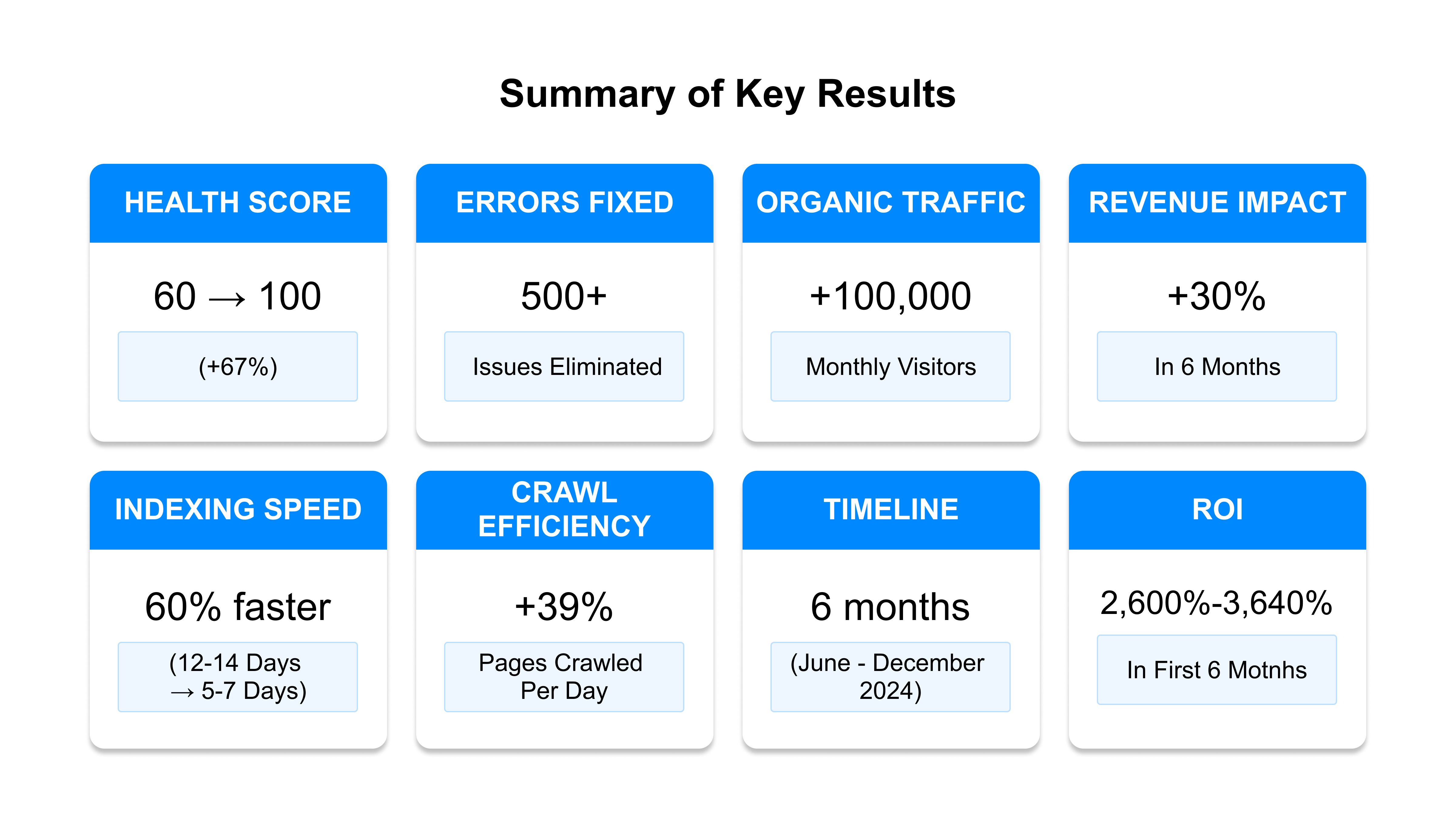 SaaS Technical SEO Results